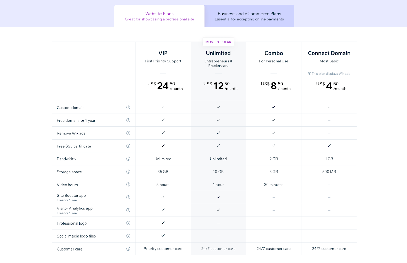 A picture with the different Website Plansand pricings offered by Wix