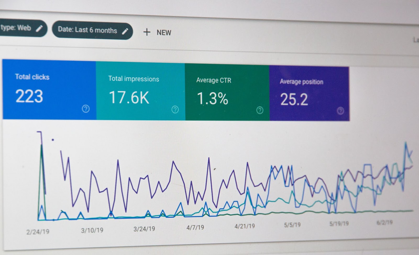 A chart from google search console showing SEO statistics