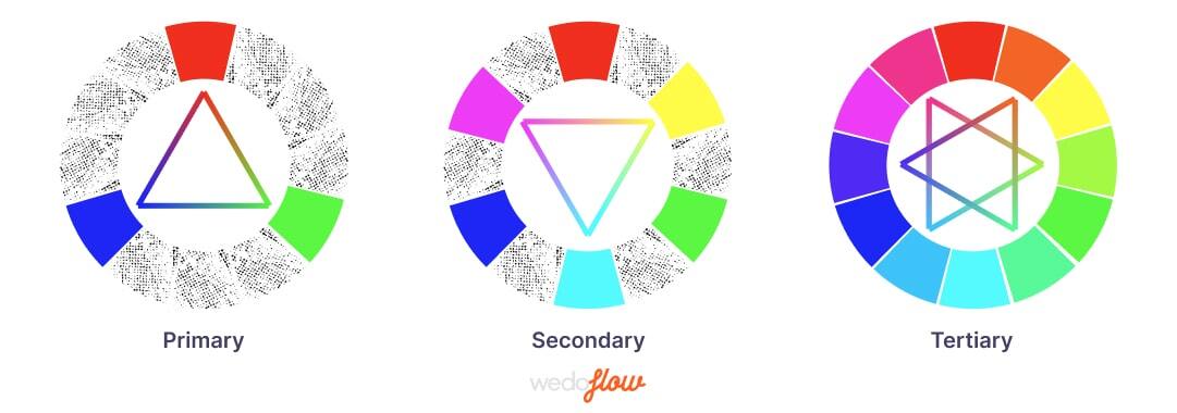 primary colors, secondary, tertiary colors