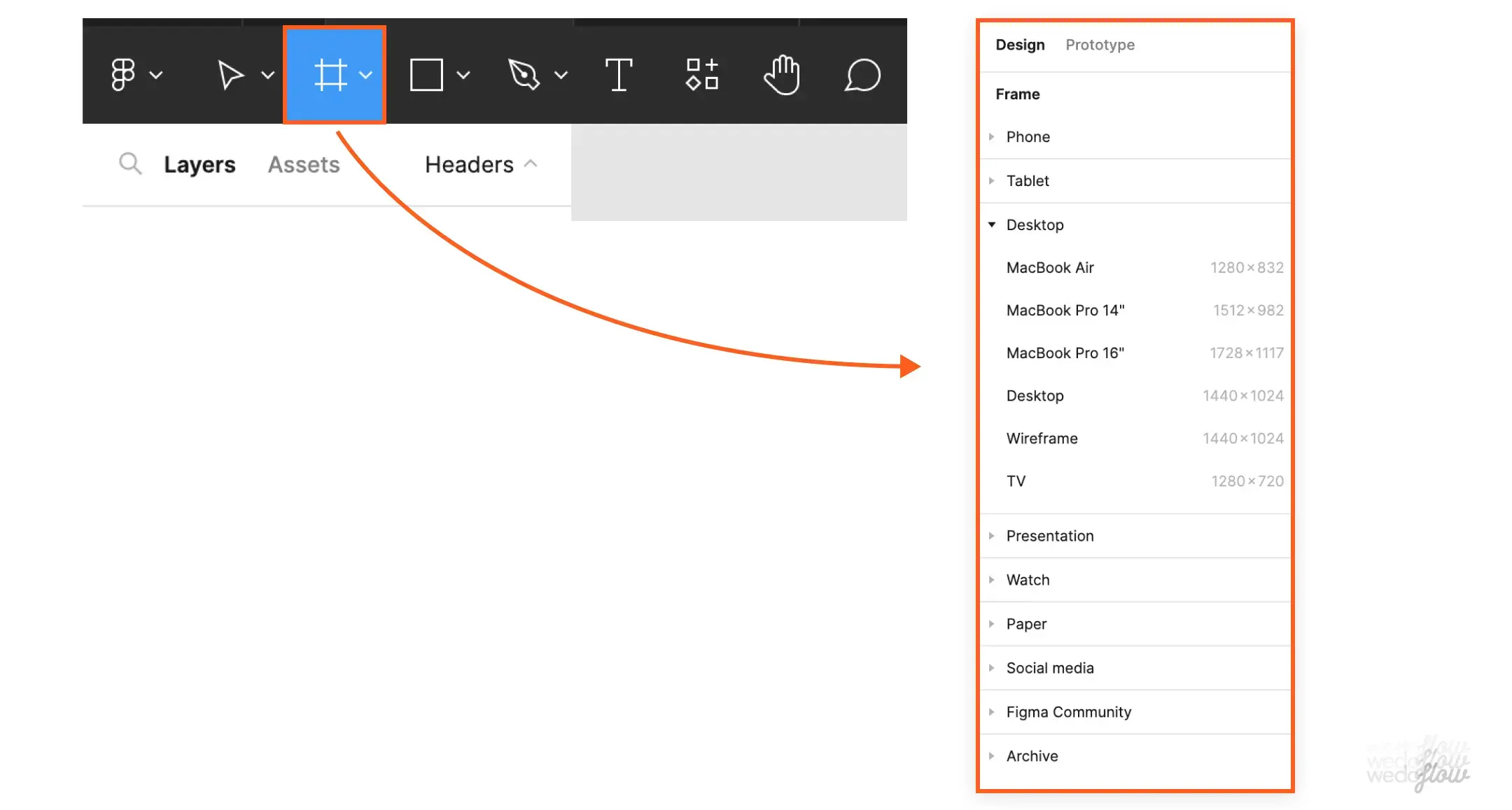 A picture showing how to select a frame in Figma - Wedoflow