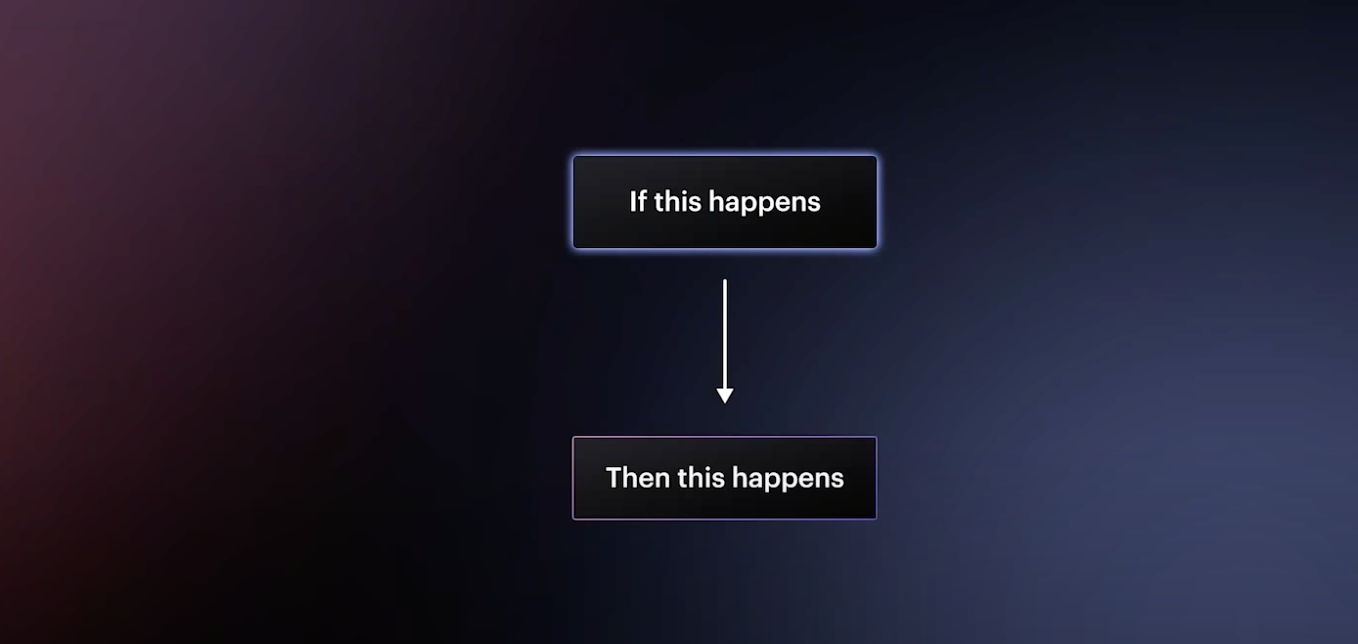 logic flow in webflow, "if this happens, then this happens" example