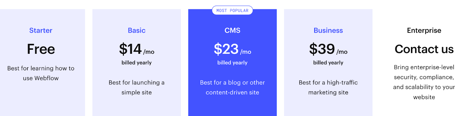 How much does Webflow cost? Webflow pricing plans