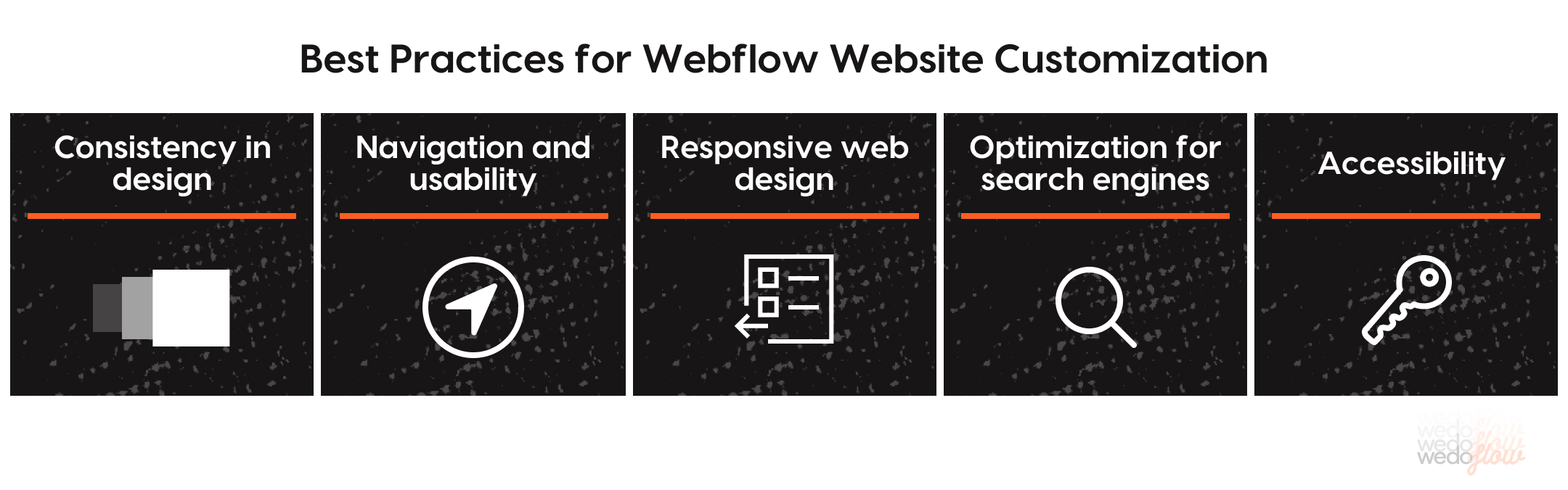 A photo showing the best practices for Webflow website customization including: consistency in design, navigation and usability, responsive web design, optimization for search engines and accessibility