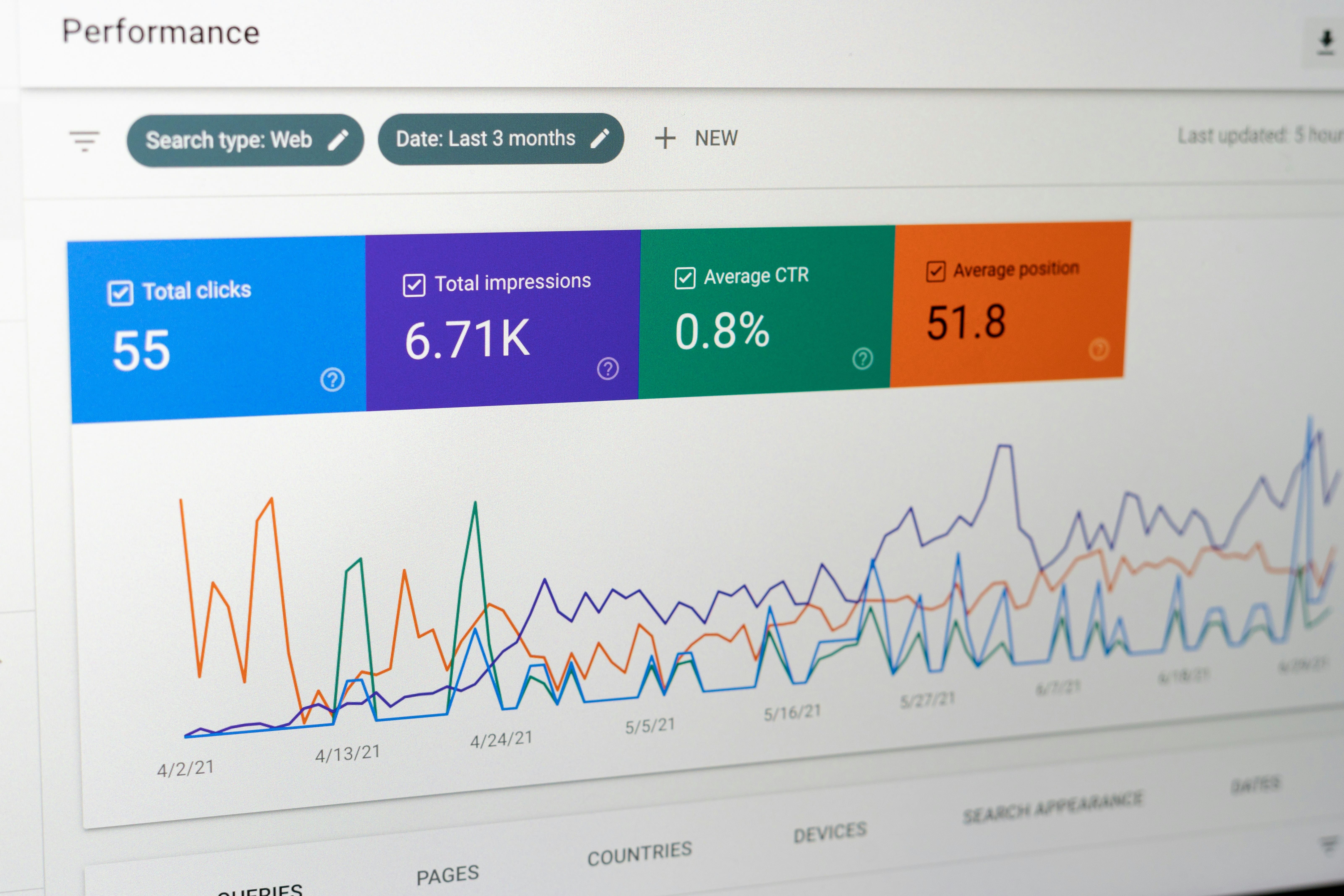 A picture of the google console, showing web analytics for the last 3 months, with stats of clicks, impressions, etc...