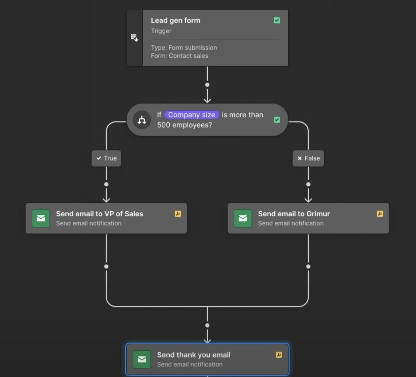 logic flow in webflow explained, example of webflow logic, webflow logic example