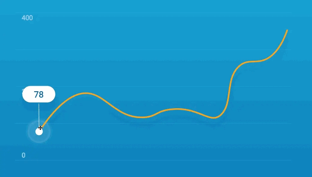 An SVG animation example showing stats moving on a graph chart