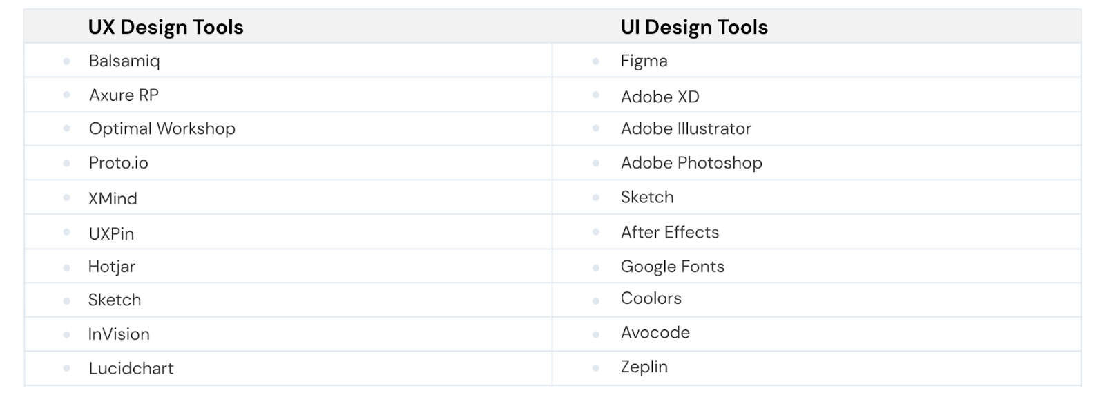 What tools do UX use for their projects. What tools do UI use for their projects. Preferred tools that UI and UX designers use