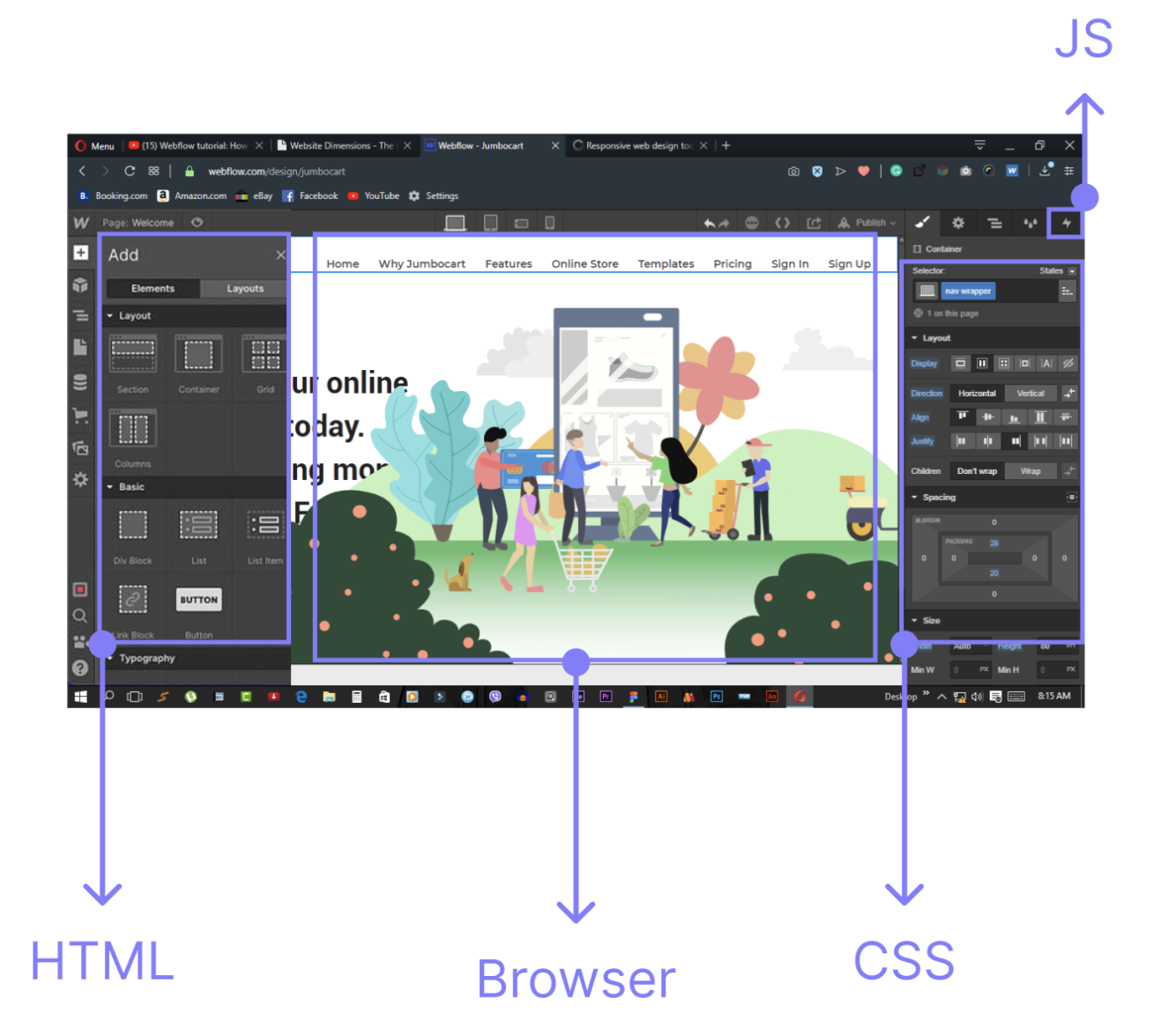Webflow no-code platform for building websites and its design structure of HTML, CSS and JS features – Wedoflow