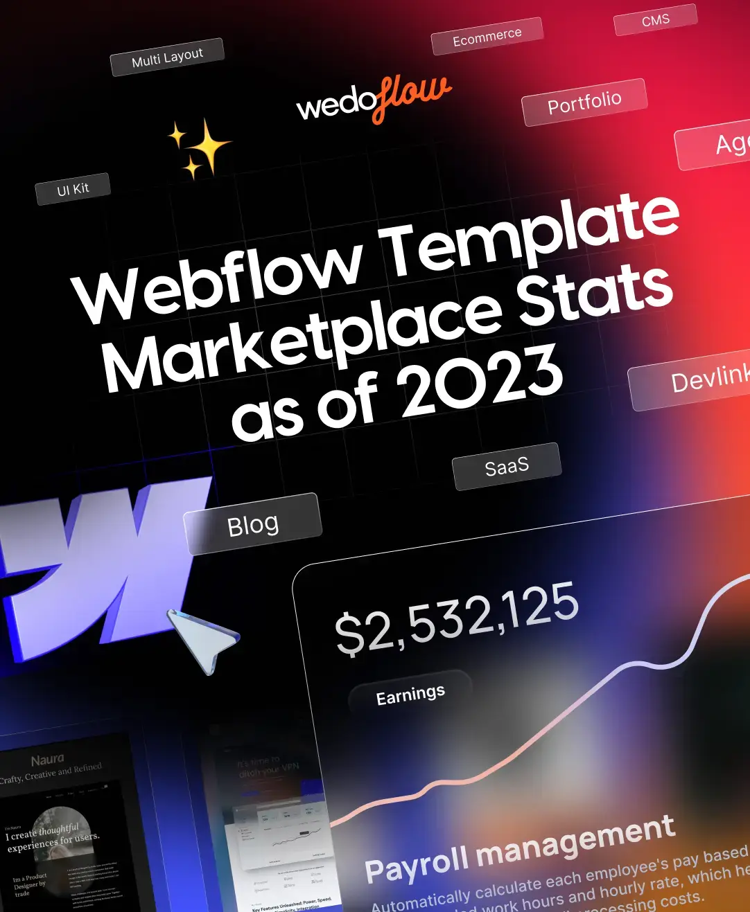 Webflow Template Marketplace Stats as of 2023