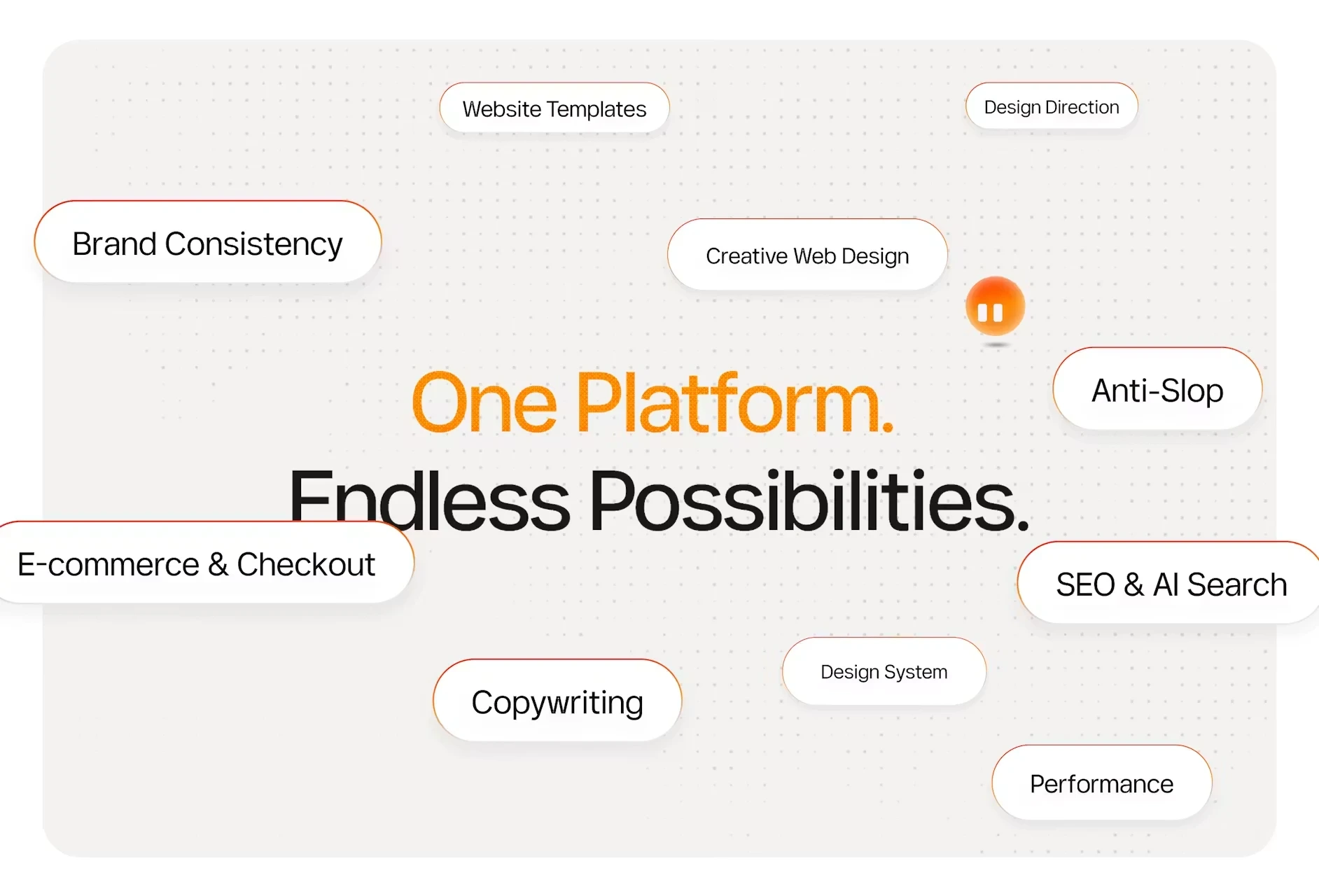 One platform, endless possibilities — Modulify capabilities including SEO & AI search, performance, design systems and e-commerce