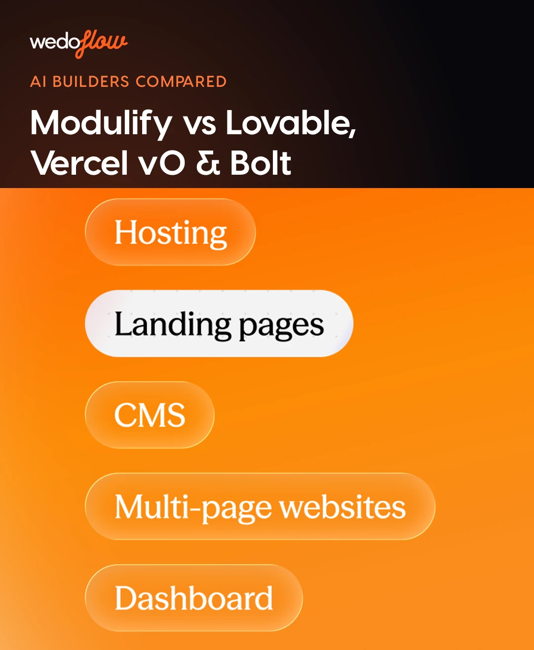 Modulify vs Lovable, v0 and Bolt — build websites, web apps, CMS sites and dashboards