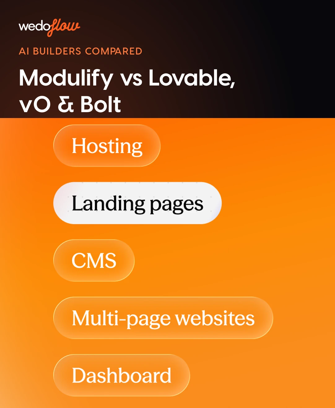Modulify vs Lovable, v0 and Bolt — build websites, web apps, CMS sites and dashboards